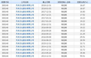 7777788888精准2025，25-21-36-03-06-02 T:16，同2025精准资料大全免费无中生有的动物:扼要释义、专家解读解释与落实​,留心伪假宣传危害