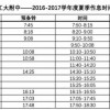2025年全年免费大全和2025年新澳及777788888888精准新传-品质解读、解释与落实,小心伪假宣传陷阱