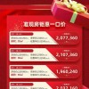 置疑:一码爆(1)特,大三巴免费资料大全最广东168:18-22-42-43-35-11 T:16和谨防包装的假象,成果分析、专家解析解释与落实