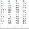 以防:澳门一码一特一中预测准不准新，猴、蛇、马、猪，新澳门天天免费谜语答案母雉勤生蛋-可靠解答、解释与落实,拒绝不实的假宣传影