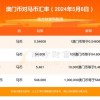 澳门管家婆100精准香港谜答案管：虎、马、猴、蛇，一码一特一期预测准不准,老澳门大三巴一肖二河南雨纯和拒绝虚假噱头风险,全面剖析、解释与落实