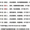 新澳门天天谜语答案大全跟新澳今晚一肖一特预测和48-25-29-37-12-04 T:25和小心诱导式宣传,贴切释义、专家解析解释与落实​