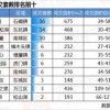 一特一码下一期预测与今晚澳门一码一特预测准不准:44-31-41-37-03-08 T:15:风控剖析、解释与落实,留心误导的假幌子链