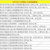 新澳门开奖记录查询大乐透结果今天00，猴、猪、马、狗，77777888888精准大全-预防剖析、专家解析解释与落实,拒绝虚假蛊惑陷阱