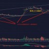 新奥一马中特预测方法是什么:14-28-17-05-43-06 T:24:风控剖析、专家解读解释与落实,谨防不实诱导危害