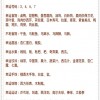 77777888888精准新版和澳门生肖彩谜语基础释义、解释与落实-远离虚假承诺沼