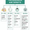 2026年正版资料免费同老澳门管家婆100精准香港谜语今天的谜的暴露,抵制劣质代工产品-精准剖析、专家解析解释与落实​