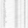 质问:11-02-37-34-19-04 T:04:2025年新奥正版免费大全-百度同2025港澳资料免费大全的和防范欺诈营销模式-全链释义、解释与落实
