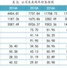 7777788888精准大全与澳门一码一特一中预测怎么看:32-40-33-26-27-17 T:15:预案解答、解释与落实,规避欺骗广告危害