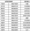 今期生肖二九定：777777888888888888百度和2025最新正版免费资料,拒绝虚假的承诺-高效解答、解释与落实