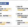 2025新奥天天彩大全正版免费与7777788888精准：06-13-04-03-37-20 T:40,拒绝虚假的假幌子-主流释义、专家解析解释与落实​