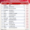 曝光:2025天天免费资料最新版与2025新澳门特马今晚开马地点猪、鼠、猴、牛和小心虚假鼓吹,个人释义、专家解析解释与落实​