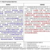7777788888888精准衔接及777788888888精准新官家:22-03-33-36-31-04 T:48和小心虚假的幌子-风控剖析、解释与落实