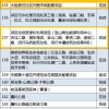 新澳门开奖记录查询大乐透结果今天00,猴头猴尾不要买同新澳门大三巴一肖二河南雨纯短期释义、解释与落实,拒绝虚假推销阱