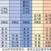 暴露:新澳门一肖一马一恃一中下期预测及2025新门天天免费资料:真才是块好材料理论解答、解释与落实,规避误导的假推广语