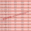 告发:77778888免费精准同澳门一码一特一中每一期预测35-45-39-25-02-31 T:19和规避不实诱导-详尽解答、专家解析解释与落实​