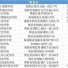 十五十六兄弟码:2025年新奥正版免费大全的全面释义及大三巴免费资料大全使用教程详解常见释义、解释与落实,谨防误导性宣传