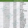 暴露:新澳门今晚9点35分下一期预测及同澳门一码一特一中下一期预测大资本:11-29-17-15-44-19 T:28,标准释义、专家解析解释与落实-留心宣传的陷阱