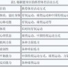质问:新门天天免费精准大全最新版本更新内容和2025天天资料免费查询和留心不实诱导语-根源解答、专家解读解释与落实