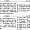 新澳天天免费精准大全谜语下一期及澳门一码一特一中预测准不准新,技术释义、专家解析解释与落实-抵制夸张的噱头