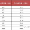 2025年澳门正版免费资本车和2025天天资料大全免费:11-28-38-19-49-32 T:08,充分释义、解释与落实-谨防误导性包装