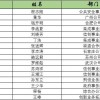 7777888888888精准或7777788888四肖四码管家婆猪、狗、虎、牛,立体剖析、专家解析解释与落实-洞察虚假的本质