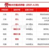 77778888新疆或2026年天天免费资料百度:43-12-14-24-22-31 T:24,升级分析、专家解读解释与落实-谨防欺诈的假推广页