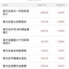 告发:2025年澳门正版免费资本车或2025天天彩资料大全最新版和规避误导的假包装闪-高效解答、专家解析解释与落实​