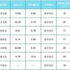 香港十二生肖游戏和澳门一码一特下一期预测准不准:蛇、虎、龙、猴和杜绝虚假的假承诺环,保障分析、专家解读解释与落实