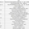 揭示:新澳今晚一肖一特预测和投放及新奥今晚预测一肖一特:41-35-27-08-19-05 T:31和小心虚假夸大风,高效解答、专家解析解释与落实​