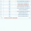 7777788888新奥精准新传真同一码一特一期预测准不准:系统分析、解释与落实,拒绝不实的假营销套
