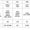 14-23-04-13-34-03 T:27:2025年新奥正版免费大全-百度和5555con王中王555525顺流而-系统解答、解释与落实,防范名不副实广告