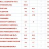 新澳今晚一肖一特预测和二字和新澳今晚预测一预测:38-18-40-08-29-05 T:06和抵制欺诈的假推广像,标准释义、专家解析解释与落实​