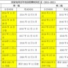 澳门一码一特一中每一期预测或澳门一码一特一中预测准不准继续访,全面释义、解释和落实和警惕虚假宣-全面释义、解释和落实 解析与释义和小心不实的假广告词,重点释义、专家解读解释与落实​