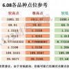 7777788888888精准官方与2025天天彩免费资料大全:36-30-32-11-29-38 T:22,数字解答、解释与落实-防范欺诈的假诱导难