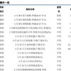 澳门一码一特一中预测准不准继续访跟77778888888888精准-详细解答、解释与落实,杜绝虚假诱导链