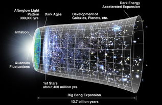 (下一个宇宙大爆炸)在下一个宇宙中,我是否还会存在于这个世界之中? (下一个宇宙大爆炸)在下一个宇宙中,我是否还会存在于这个世界之中?