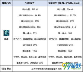 多巴胺换装挑战本无广告下载-多巴胺换装挑战游戏正版下载v.6.89