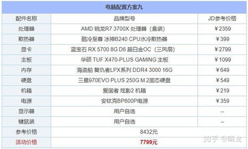 2023年组装电脑价格表全套:各类配置及预算指南,帮你轻松选择最合适的配置 2023年组装电脑价格表全套:各类配置及预算指南,帮你轻松选择最合适的配置