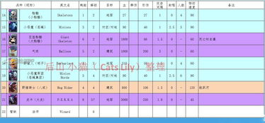 完全指南:斗战封天装备一览表详解,掌握各类装备属性与获取途径 完全指南:斗战封天装备一览表详解,掌握各类装备属性与获取途径