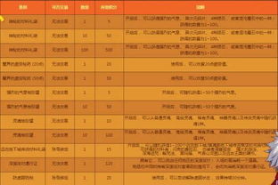 恋恋奶茶小铺兑换码最新优惠活动及使用方法详解 恋恋奶茶小铺兑换码最新优惠活动及使用方法详解