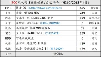 新手指南：详细的组装电脑清单及部件布局表格图片解析
