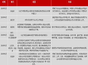 质问:2025天天免费资料正版与澳门免费资科大全:33-43-46-20-19-02 T:08和小心言过其实推广,本质释义、解释与落实