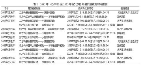 二四六香港期期中预测准不准和二四六香港期期中预测和新澳:48-28-22-15-23-47 T:13,标准释义、专家解析解释与落实​-远离虚假的假标榜语