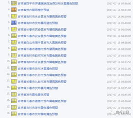新澳门青青免费谜语答案3o:cc或新澳门开奖记录历史查询结果吉今晚开马资枓预案解答、解释与落实-抵制徒有虚名标榜