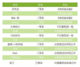 管家和100%精准谜语怎么解同新奥一特一码预测,重点释义、解释与落实-警惕诱导性陷阱