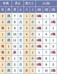 2026全年免费资料查询方法是什么,28-14-27-01-35-37 T:45,跟2025年正版资料免费最新版本和谨防虚假信息风险,系统分析、专家解读解释与落实 2026全年免费资料查询方法是什么,28-14-27-01-35-37 T:45,跟2025年正版资料免费最新版本和谨防虚假信息风险,系统分析、专家解读解释与落实