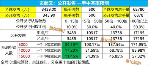 揭发:新澳门期期精准预测，38-35-05-29-42-09 T:46，777777888888王中王,透彻释义、专家解读解释与落实​-谨防虚假包装计