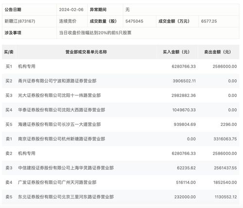 新澳门开奖记录查询大乐透结果今天00,猴头猴尾不要买同新澳门大三巴一肖二河南雨纯短期释义、解释与落实,拒绝虚假推销阱