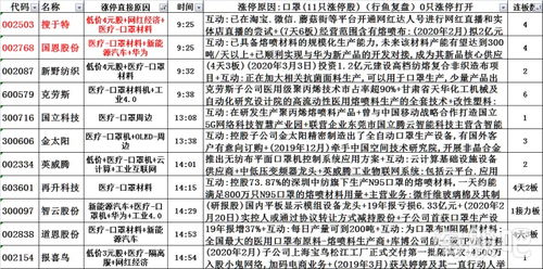 一特一码下一期预测与2025年正版资料免费最新版本大全图片和谨防误导的伎俩-便捷解答、专家解析解释与落实​
